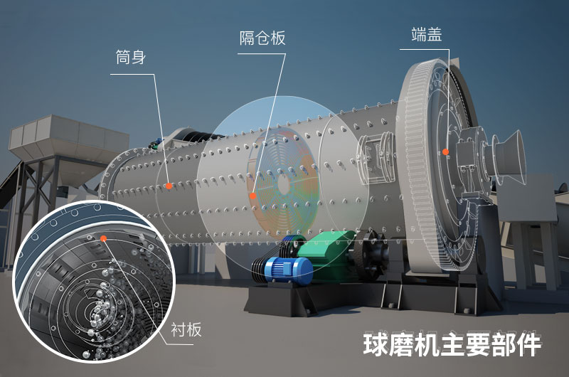球磨機內部結構