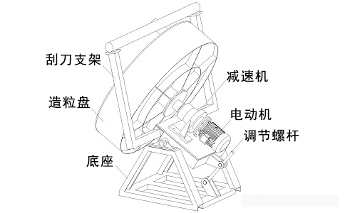 圓盤造粒機.jpg 圓盤造粒機.jpg